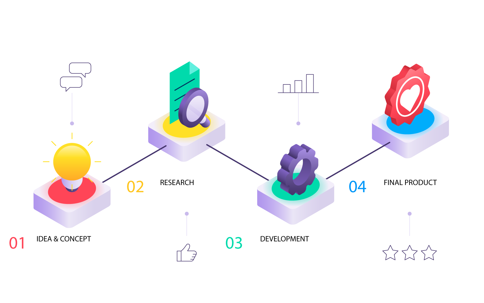 Product Roadmapping